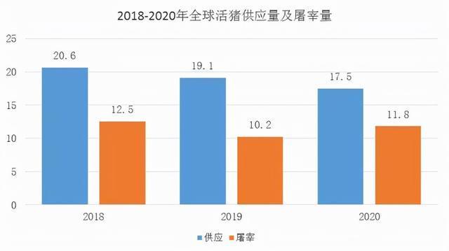 2020年度农业增长是多少？（农经-生猪网）