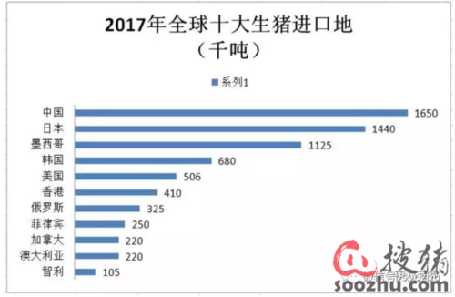 2018年越南生猪存栏量？（生猪进口越南）