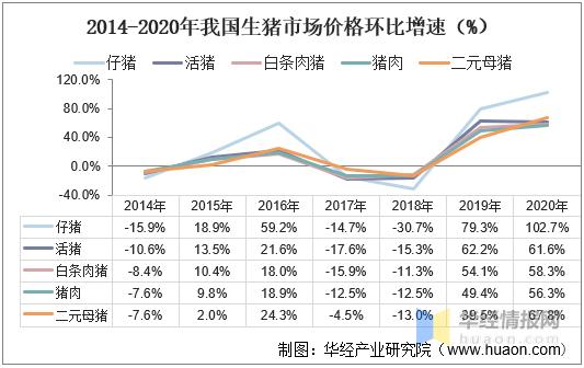 我国生猪市场份额约4万亿对吗？（生猪市厂）