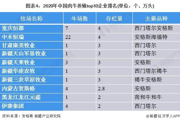 全国肉牛存栏排名？（福建生猪存栏）