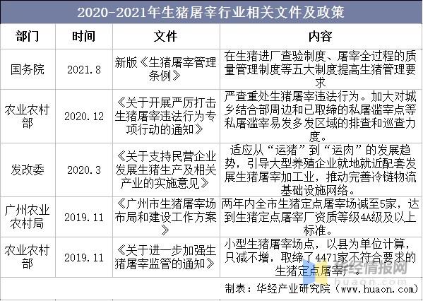 2021年海南生猪调运政策？（海南生猪买卖）