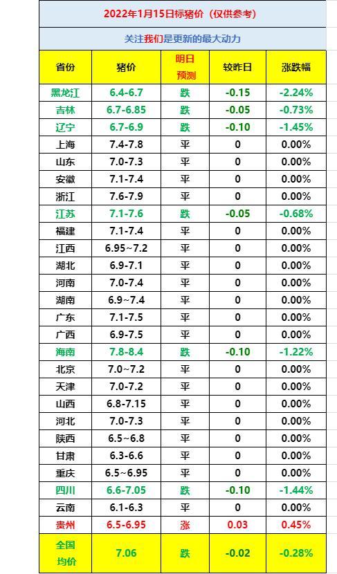 2020年1月15号山西运城生猪价格？（运城生猪行情）