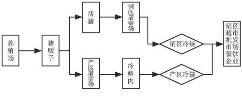 猪肉异地销售流程？（生猪异地 检疫）