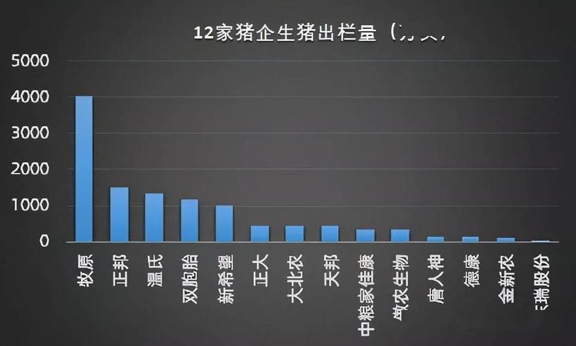 五大猪企都有哪几个？（我国生猪省级）