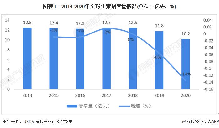 家禽屠宰场利润分析？（生猪屠宰数量）