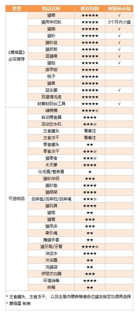 猫市下行什么意思？（养猫计划单）