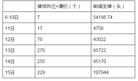 福建养猪场拆除赔偿标准？（福建生猪资讯）