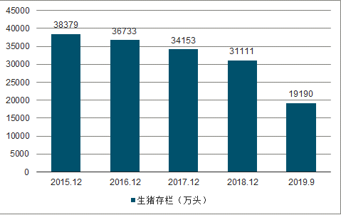 农业大数据特征？（生猪 大数据）