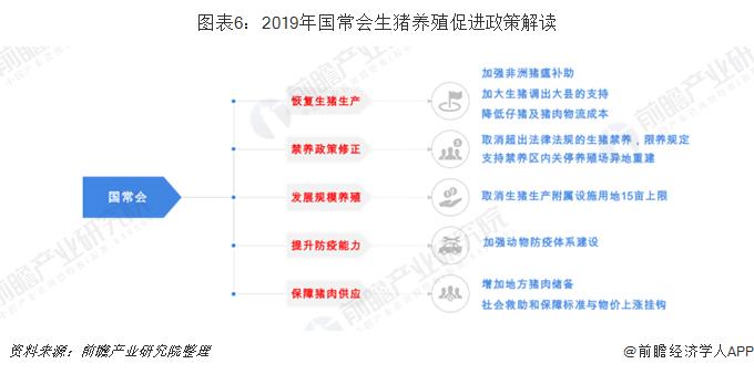 为什么国家要对生猪生产采取政策？（国家核心生猪）