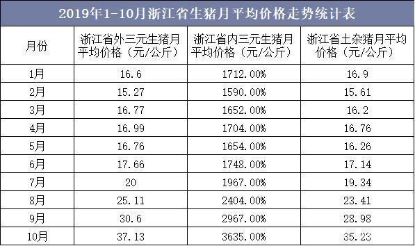 猪饲料的市场价格是多少啊？（生猪市场网）