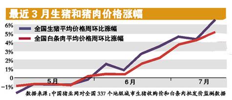 武汉猪肉价格有13元一斤的也有18元一斤的是怎么回事？（生猪价格8.30）