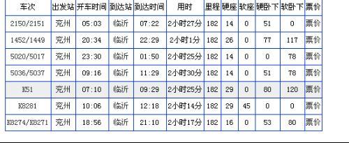 兖州高中学费一学期多少？（兖州生猪价格）