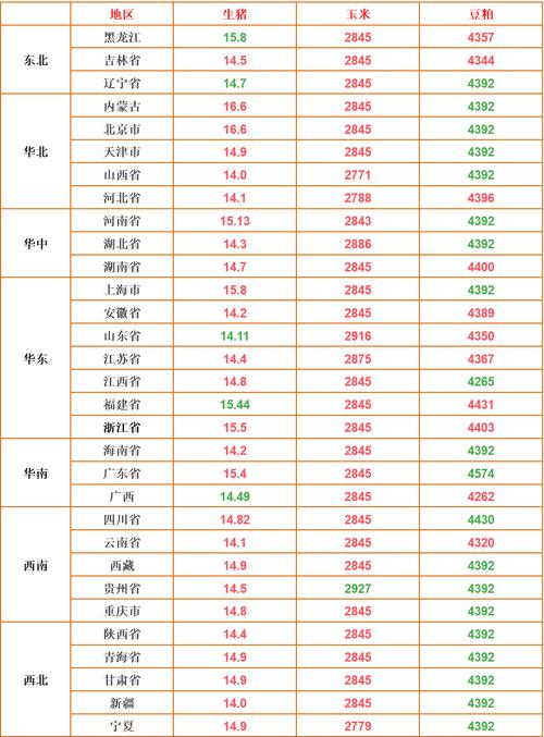 2022年河北省居民医保缴费是多少？（生猪河北价）