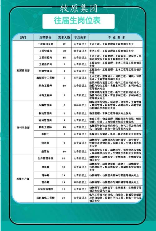 牧原招聘靠谱么？（义县生猪交易）