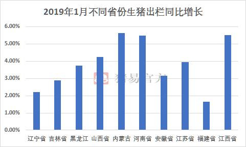 2021年生猪调运省份划分？（云南调运生猪）