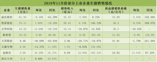 生猪养殖上市公司有哪些？（生猪饲养信息）