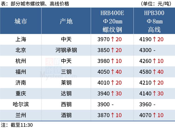 今日唐山钢厂钢坯最新价格行情6月29日？（唐山生猪行情）