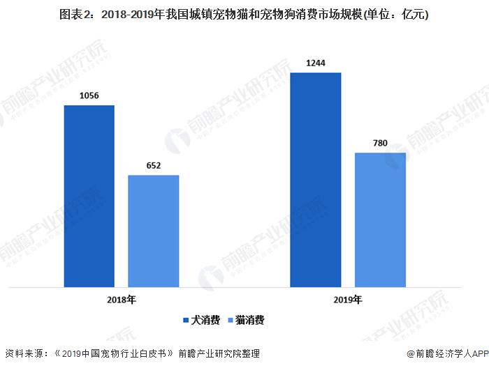 中国宠物市场发展前景？（安安养猫）