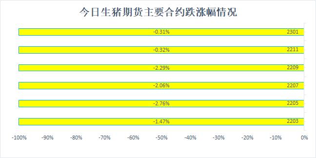 生猪期货2205和2209有什么区别？（生猪期货明天）