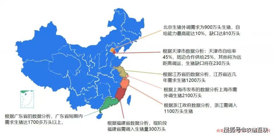 2021年生猪调运省份划分？（生猪主要省份）