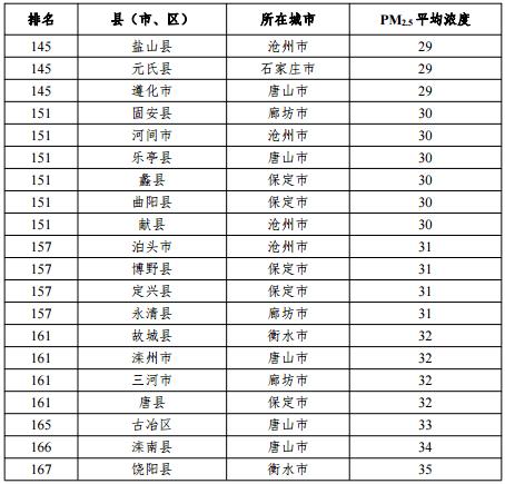 饶阳县的地理环境？（献县生猪报价）