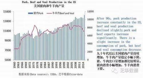 美国的猪肉每公斤卖多少钱折合多少人民币？（美国生猪产业）