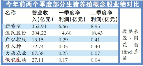 生猪概念涨价受益股一览生猪概念股有哪些？（生猪养猪协会）