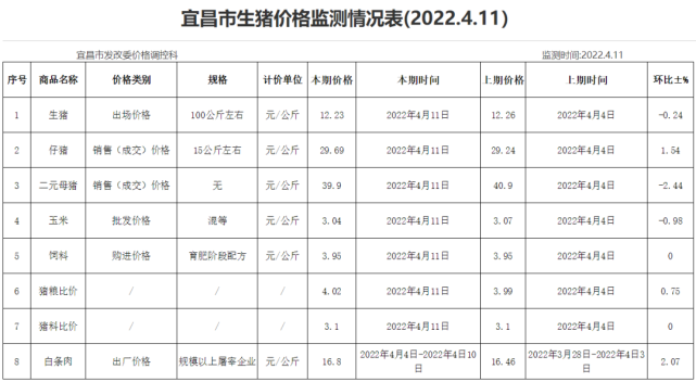 2023年11月宜昌汽车补贴什么时候？（宜昌生猪补贴）