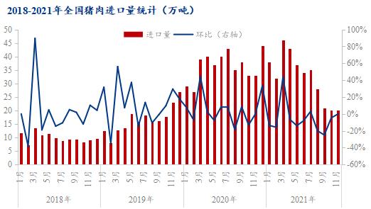 2021年生猪进口量？（生猪疫情数据）