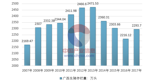 2020年广西生猪出栏量是多少？（广西生猪消费）