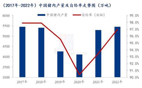 中国饲料企业什么时间是生产旺季？（生猪养殖旺季）