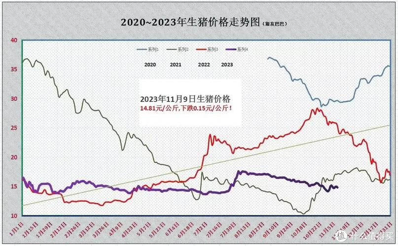 辽宁省沈阳市康平县四月份生猪价格？（康平多少生猪）