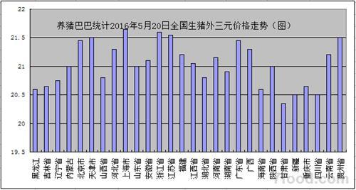 天津市1年猪肉消耗多少吨？（天津 生猪出栏）