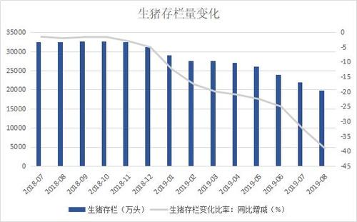 生猪常年存栏量怎样计算？（生猪生长周期）