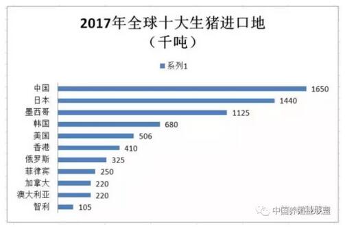 2020全球粮食产量排行榜？（美国生猪产量）