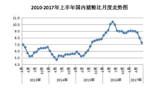 2003年下半年生猪行情走势？（生猪 产量 各省）