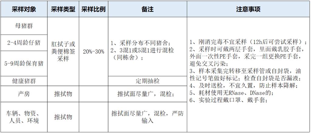 猪的pcr是什么检测项目？（生猪检验项目）