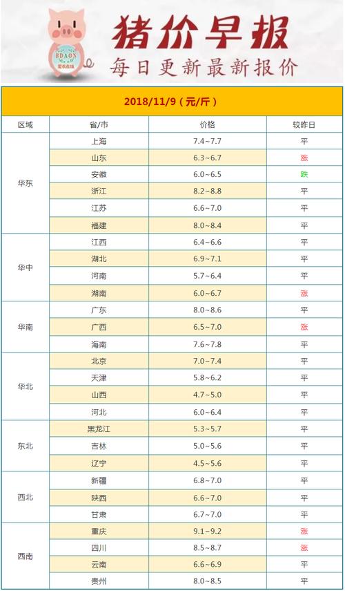 行业信息网有哪些？（生猪价格农博网）