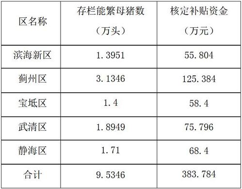 2020安徽生猪补贴标准？（安徽生猪市场）