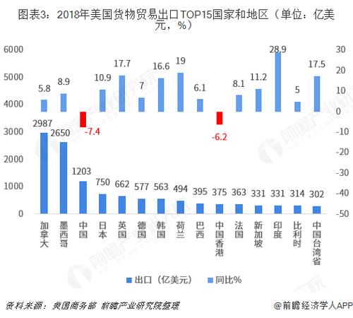 为什么美国出口用美元结算？（美国生猪 出口）