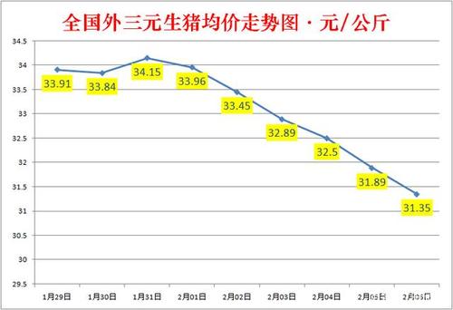 2021年海南生猪调运政策？（海南生猪交易）