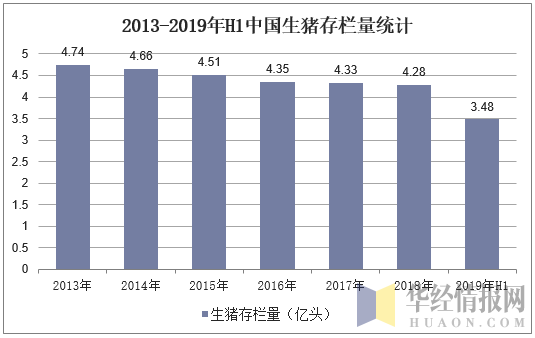 中国畜牧业世界排名？（美国生猪存栏）