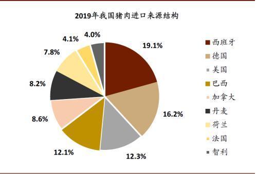 哪些大宗商品进口需要配额？（生猪进口配额）