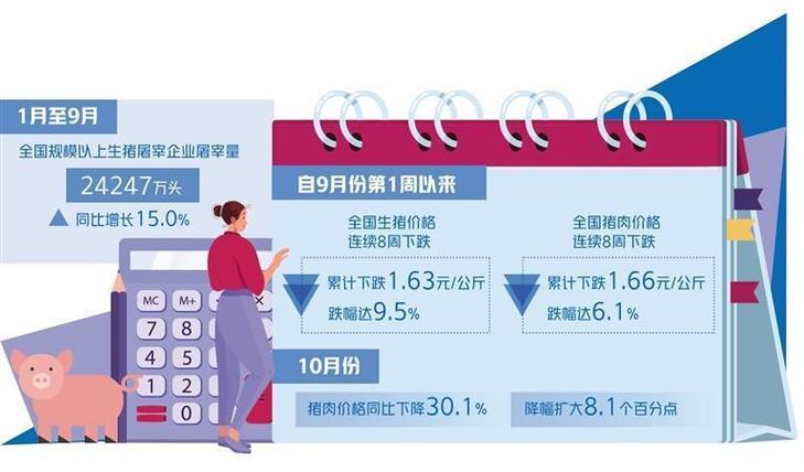 2022年12月7日北京新发地可以去吗？（北京生猪消费）