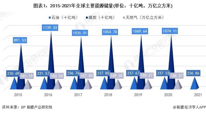 2021年全球天然气产量排名？（世界生猪产能）