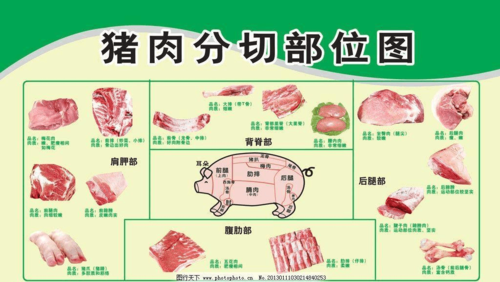 杀猪怎么分解猪肉？（生猪分解图）