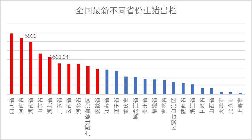 全国种猪场前十排名？（湛江  生猪出栏）