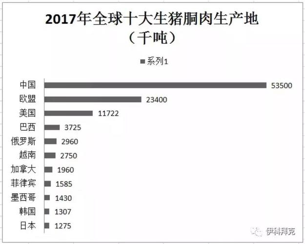 进口猪肉来自哪些国家？（法国进口生猪）