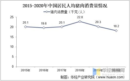 2021年猪肉消费量？（国内生猪产量）