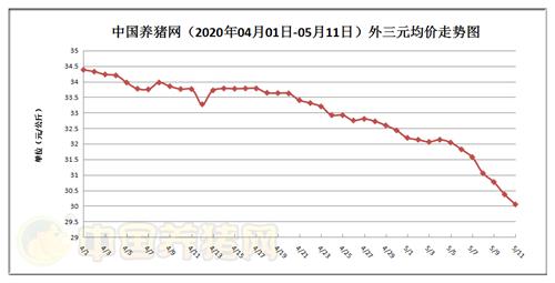 2023年猪价下半年高点能达多少？（生猪供给指数）